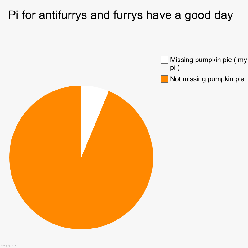 Hi | Pi for antifurrys and furrys have a good day  | Not missing pumpkin pie , Missing pumpkin pie ( my pi ) | image tagged in charts,pie charts,hi | made w/ Imgflip chart maker
