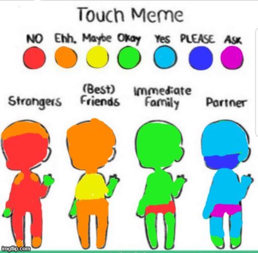 Kinda hard to do , mostly bc it depends of who | made w/ Imgflip meme maker