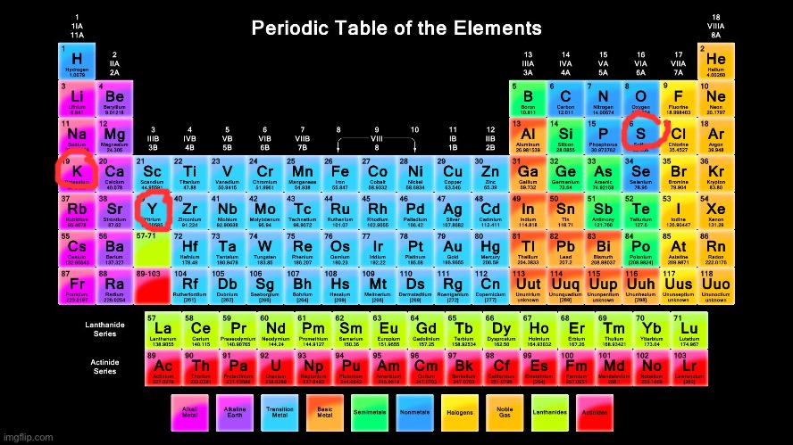 /j | image tagged in periodic table of elements | made w/ Imgflip meme maker