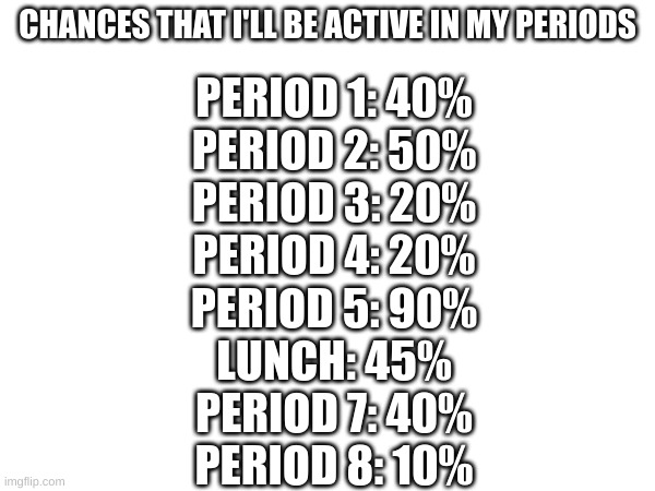:P | CHANCES THAT I'LL BE ACTIVE IN MY PERIODS; PERIOD 1: 40%
PERIOD 2: 50%
PERIOD 3: 20%
PERIOD 4: 20%
PERIOD 5: 90%
LUNCH: 45%
PERIOD 7: 40%
PERIOD 8: 10% | image tagged in a | made w/ Imgflip meme maker