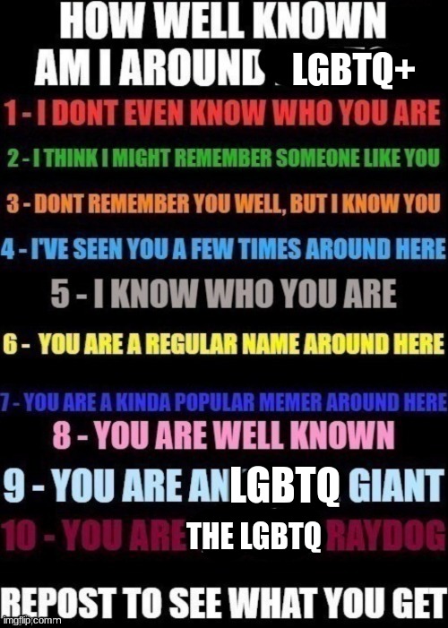 i only post like maybe once a week lmao maybe twice if there's a trend going around | LGBTQ+; LGBTQ; THE LGBTQ | image tagged in how well am i known around _____ | made w/ Imgflip meme maker