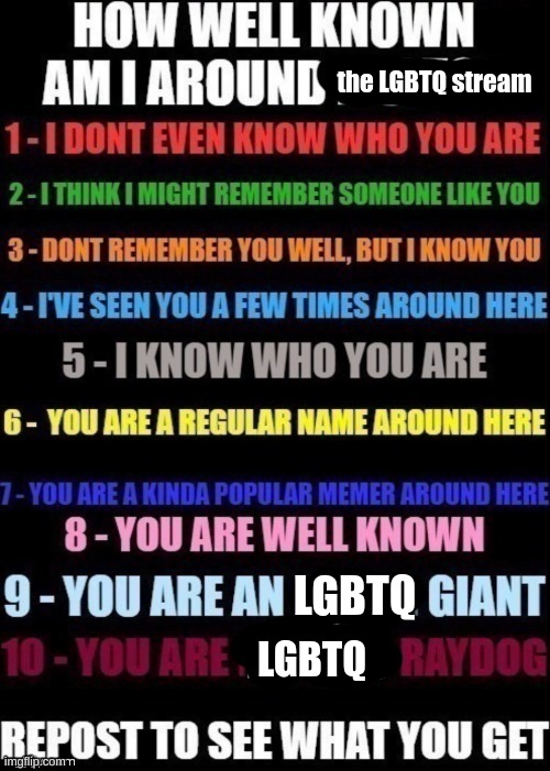 Let the comment bombardment begin! (probably not tho, but we can always hope! :D ) | the LGBTQ stream; LGBTQ; LGBTQ | image tagged in how well am i known around _____,memes,reposts | made w/ Imgflip meme maker