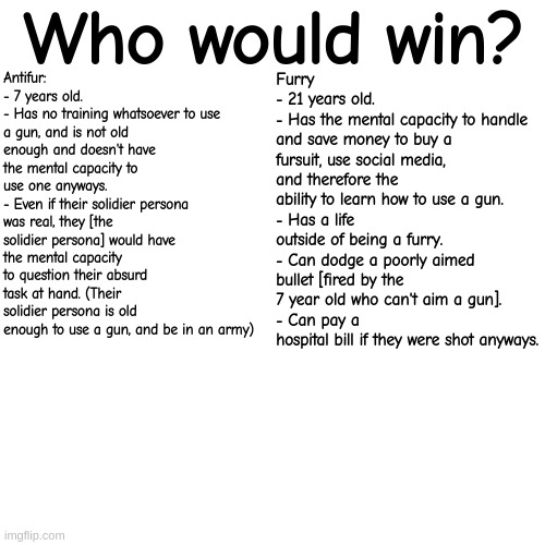 Who would win? Antifur:
- 7 years old.
- Has no training whatsoever to use a gun, and is not old enough and doesn't have the mental capacity to use one anyways.
- Even if their solidier persona was real, they [the solidier persona] would have the mental capacity to question their absurd task at hand. (Their solidier persona is old enough to use a gun, and be in an army); Furry
- 21 years old.
- Has the mental capacity to handle and save money to buy a fursuit, use social media, and therefore the ability to learn how to use a gun.
- Has a life outside of being a furry.
- Can dodge a poorly aimed bullet [fired by the 7 year old who can't aim a gun].
- Can pay a hospital bill if they were shot anyways. | made w/ Imgflip meme maker