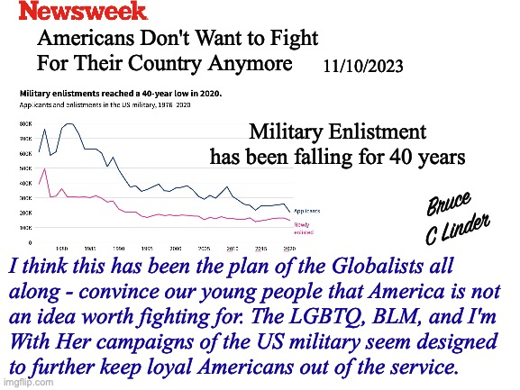 American Military | Americans Don't Want to Fight
For Their Country Anymore; 11/10/2023; Military Enlistment has been falling for 40 years; Bruce
C Linder; I think this has been the plan of the Globalists all
along - convince our young people that America is not
an idea worth fighting for. The LGBTQ, BLM, and I'm
With Her campaigns of the US military seem designed
to further keep loyal Americans out of the service. | image tagged in american military,disarming america,keep america weak,dei,lgbtq,blm | made w/ Imgflip meme maker
