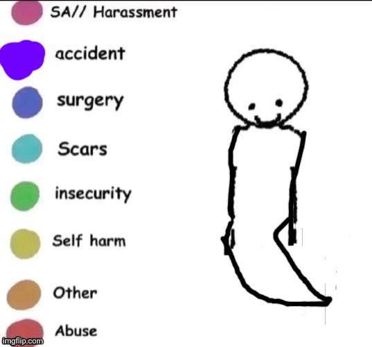 Ghost | image tagged in pain chart | made w/ Imgflip meme maker