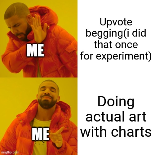 Drake Hotline Bling Meme | Upvote begging(i did that once for experiment) Doing actual art with charts ME ME | image tagged in memes,drake hotline bling | made w/ Imgflip meme maker
