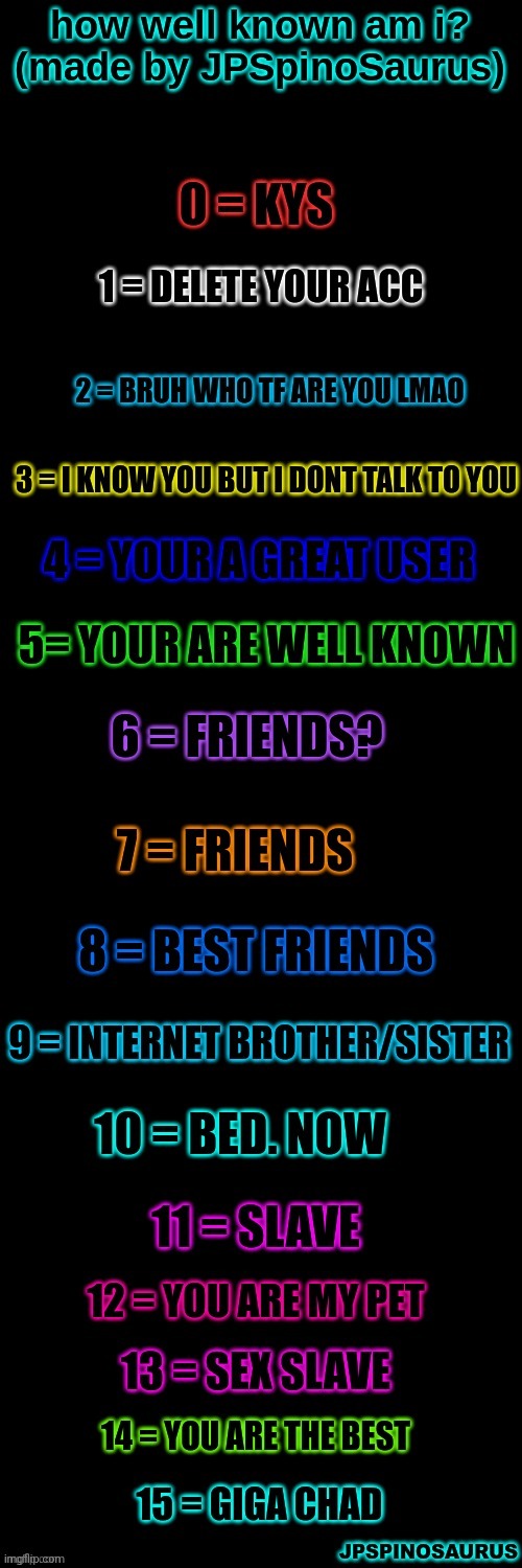 image tagged in how well known am i by jpspinosaurus | made w/ Imgflip meme maker