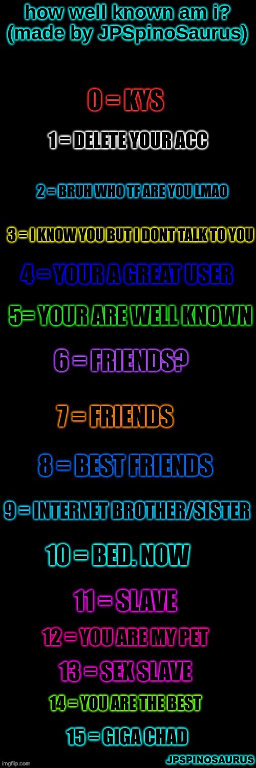 image tagged in how well known am i by jpspinosaurus | made w/ Imgflip meme maker