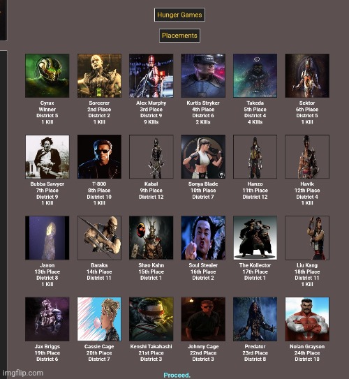 The results of my mortal kombat hunger games | made w/ Imgflip meme maker