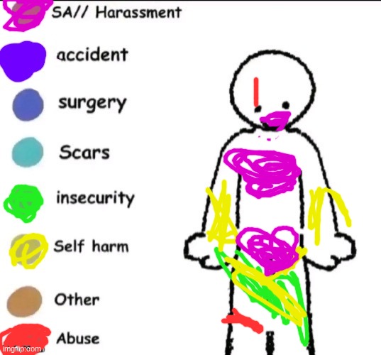 welp | image tagged in pain chart | made w/ Imgflip meme maker