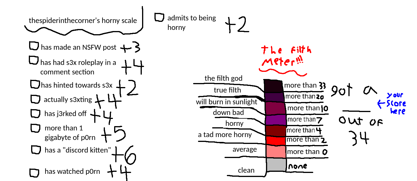 thespiderinthecorner's horny scale Blank Meme Template