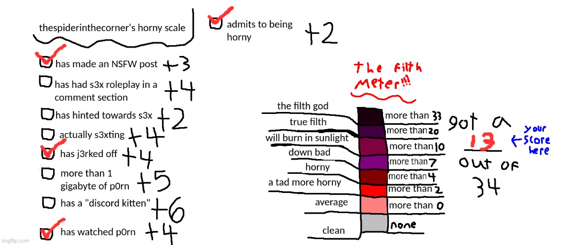 thespiderinthecorner's horny scale | image tagged in thespiderinthecorner's horny scale | made w/ Imgflip meme maker