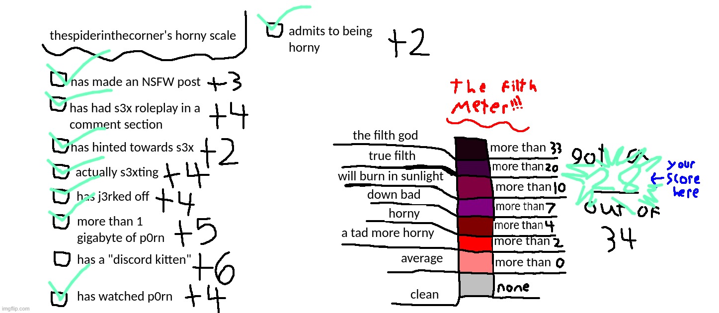 holy mamma | image tagged in thespiderinthecorner's horny scale | made w/ Imgflip meme maker