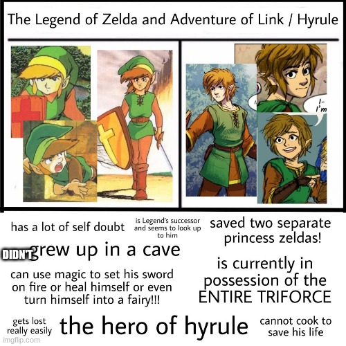 get to know the legend of zelda and adventure of link meme | DIDN'T | made w/ Imgflip meme maker