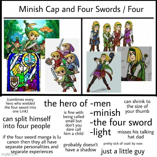 get to know minish cap and four swords link | made w/ Imgflip meme maker