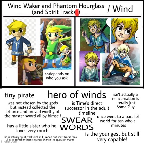 get to know wind waker and phantom hourglass and spirt tracks link meme | made w/ Imgflip meme maker