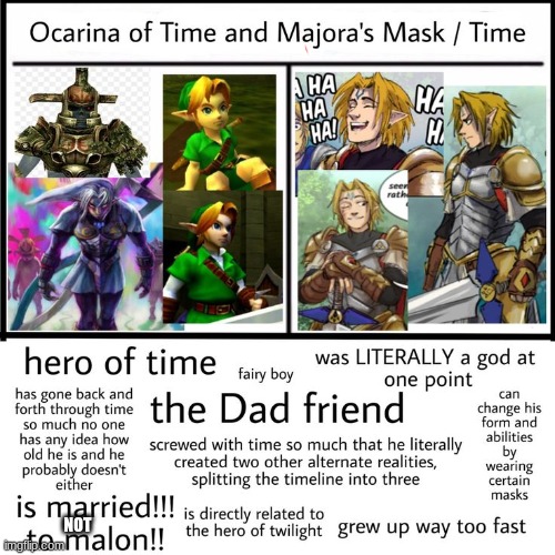 get to know Ocarina of time and majora's mask link | NOT | made w/ Imgflip meme maker