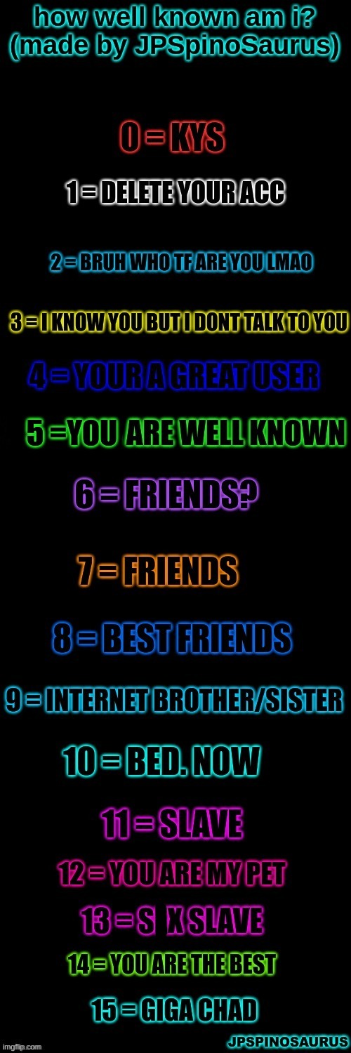 :] | image tagged in how well known am i by jpspinosaurus | made w/ Imgflip meme maker