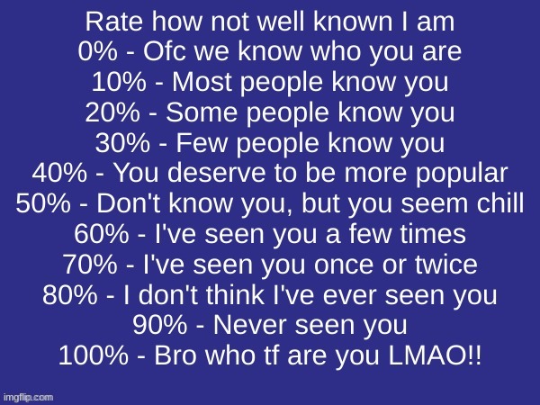 Rate how not well known I am | image tagged in rate how not well known i am | made w/ Imgflip meme maker