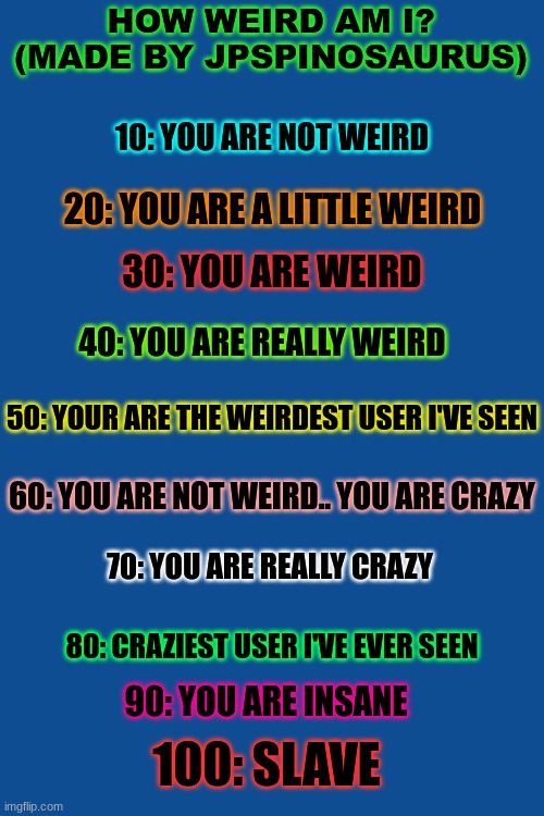 High Quality How Weird Am I? (made by JPSpinoSaurus) Blank Meme Template