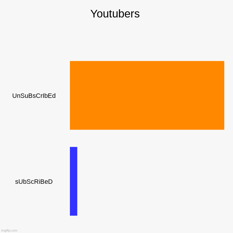 Youtubers | UnSuBsCrIbEd, sUbScRiBeD | image tagged in charts,bar charts | made w/ Imgflip chart maker