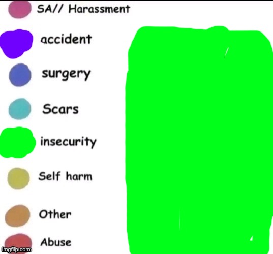 Womp womp | image tagged in pain chart | made w/ Imgflip meme maker