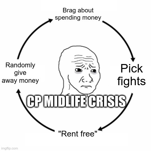 Sad wojak cycle | Brag about spending money; Randomly give away money; Pick fights; CP MIDLIFE CRISIS; "Rent free" | image tagged in sad wojak cycle | made w/ Imgflip meme maker