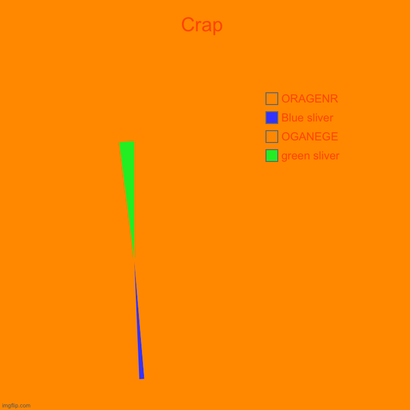 Crap | green sliver, OGANEGE , Blue sliver, ORAGENR | image tagged in charts,pie charts | made w/ Imgflip chart maker