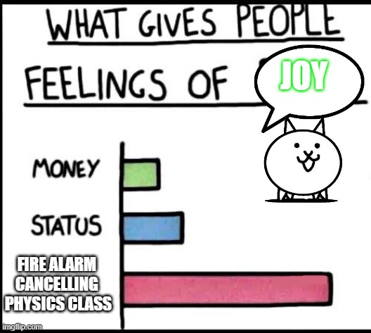 Fire Alarm and School | JOY; FIRE ALARM 
CANCELLING 
PHYSICS CLASS | image tagged in power bar graph | made w/ Imgflip meme maker