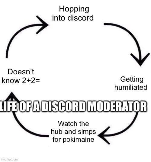 What comes in life horribly | Hopping into discord; Doesn’t know 2+2=; Getting humiliated; THE LIFE OF A DISCORD MODERATOR; Watch the hub and simps for pokimaine | image tagged in the circle of life,yes | made w/ Imgflip meme maker