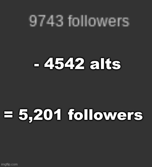 - 4542 alts; = 5,201 followers | made w/ Imgflip meme maker