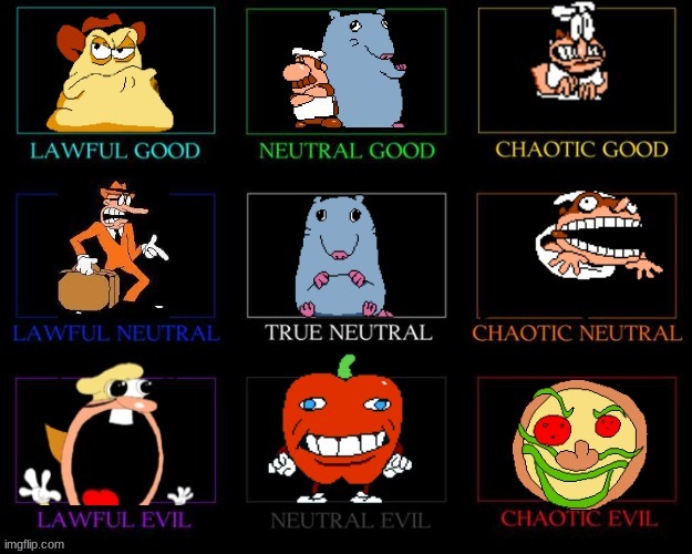 Pizza Tower Alignment Chart | image tagged in alignment chart | made w/ Imgflip meme maker