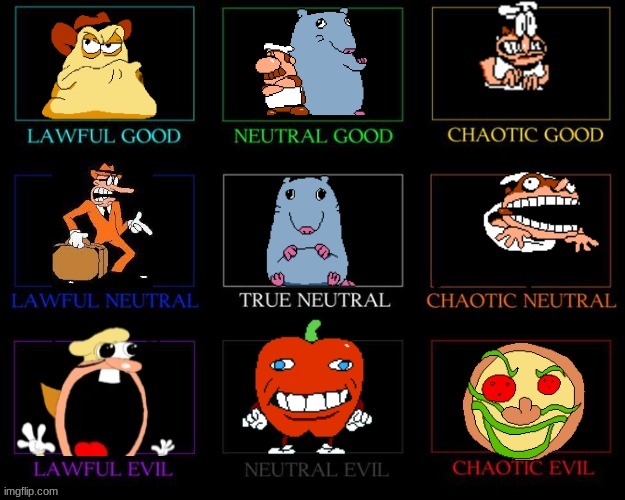 pizza tower alignment chart | image tagged in alignment chart | made w/ Imgflip meme maker