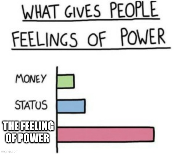 Omg | THE FEELING OF POWER | image tagged in what gives people feelings of power | made w/ Imgflip meme maker