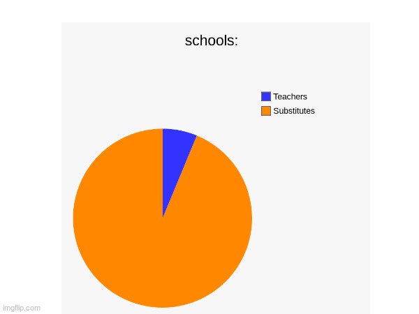 every school ever | made w/ Imgflip meme maker
