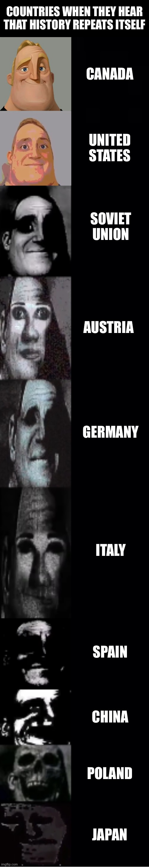 Based on WW2 | COUNTRIES WHEN THEY HEAR THAT HISTORY REPEATS ITSELF; CANADA; UNITED STATES; SOVIET UNION; AUSTRIA; GERMANY; ITALY; SPAIN; CHINA; POLAND; JAPAN | image tagged in mr incredible becoming uncanny,ww2 | made w/ Imgflip meme maker