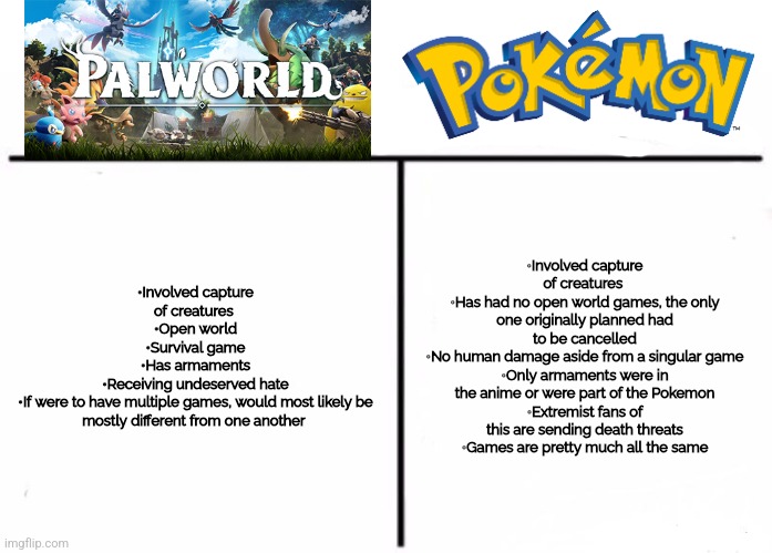 This is for you Nintendo extremists who can't realize that Pokemon doesn't own the capture of creatures | •Involved capture of creatures 
•Open world
•Survival game
•Has armaments
•Receiving undeserved hate
•If were to have multiple games, would most likely be mostly different from one another; •Involved capture of creatures 
•Has had no open world games, the only one originally planned had to be cancelled
•No human damage aside from a singular game
•Only armaments were in the anime or were part of the Pokemon
•Extremist fans of this are sending death threats
•Games are pretty much all the same | image tagged in memes,who would win | made w/ Imgflip meme maker