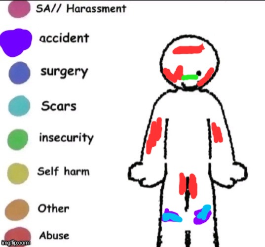 pain chart (ik i'm late) | image tagged in pain chart | made w/ Imgflip meme maker