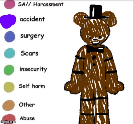 feddy | image tagged in pain chart | made w/ Imgflip meme maker