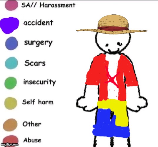 Is that Luffy?!??! | image tagged in pain chart | made w/ Imgflip meme maker