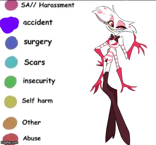 Lore | image tagged in pain chart | made w/ Imgflip meme maker