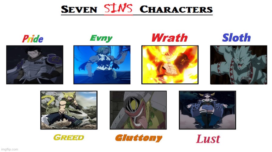 7 Demon Gates | image tagged in seven deadly sins | made w/ Imgflip meme maker