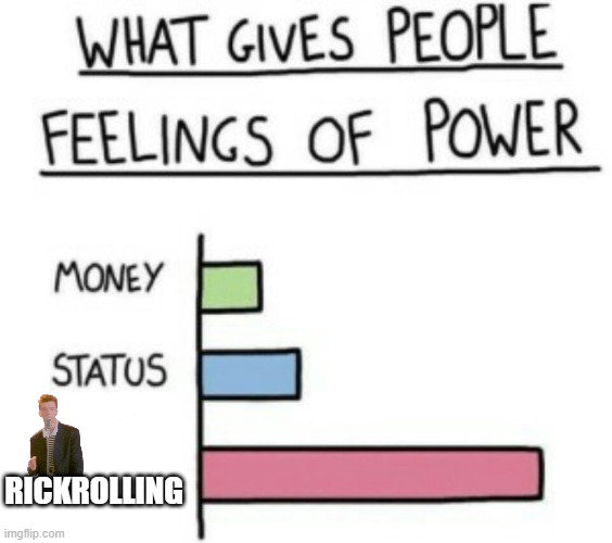 Never gonna give you up | RICKROLLING | image tagged in what gives people feelings of power | made w/ Imgflip meme maker