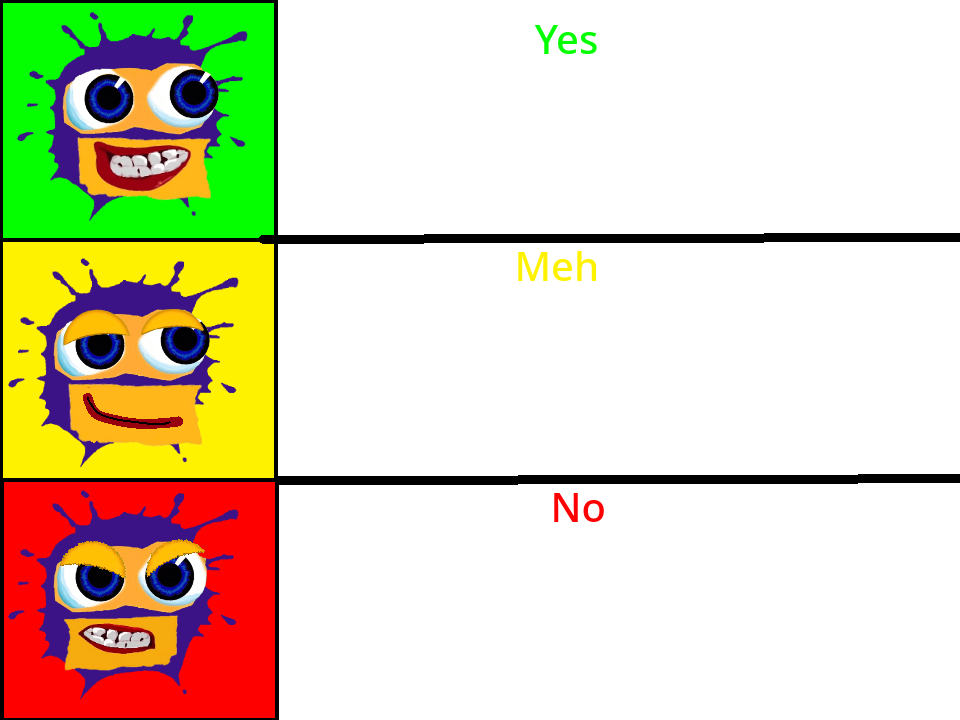 yes, okay and no Blank Meme Template
