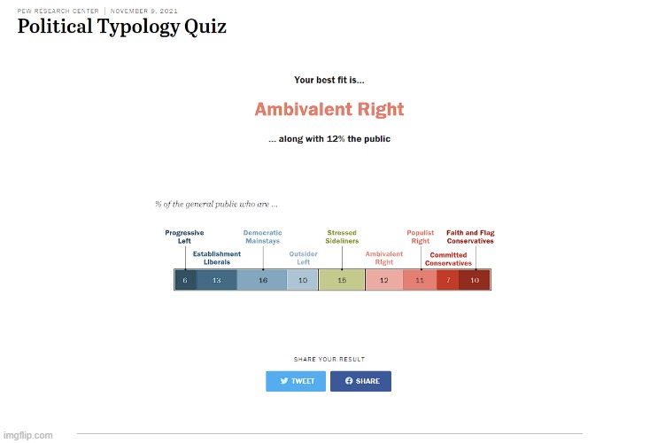 Took another test, got the opposite result lmao | image tagged in political compass | made w/ Imgflip meme maker