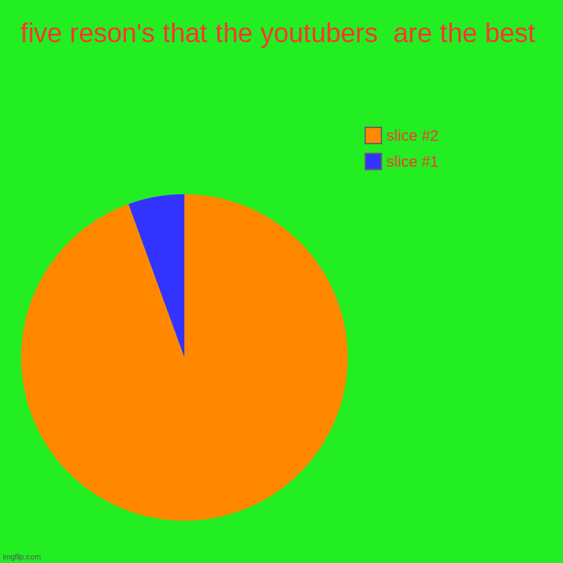 five reson's that the youtubers  are the best | | image tagged in charts,pie charts | made w/ Imgflip chart maker