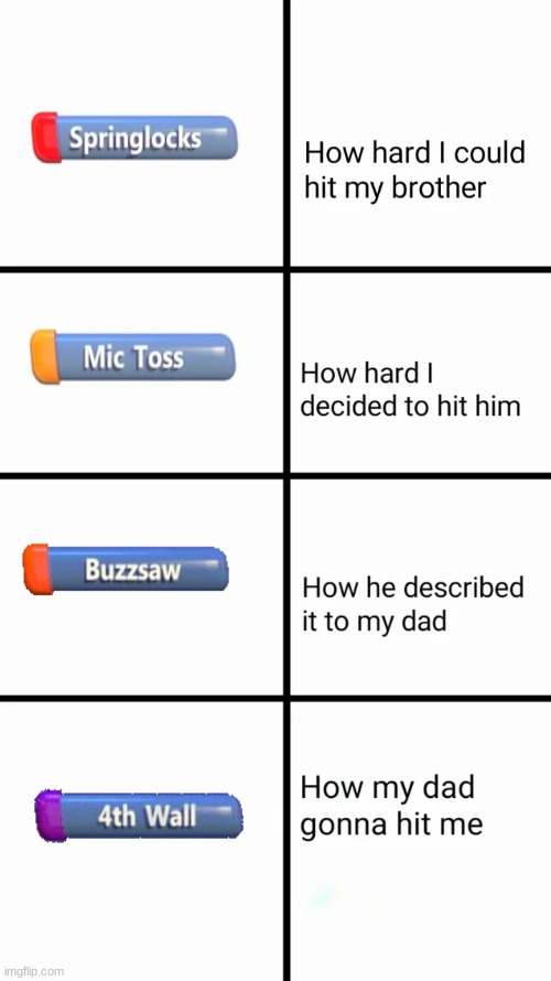 i cant think of a name | image tagged in how hard i could hit my brother,fnaf world | made w/ Imgflip meme maker