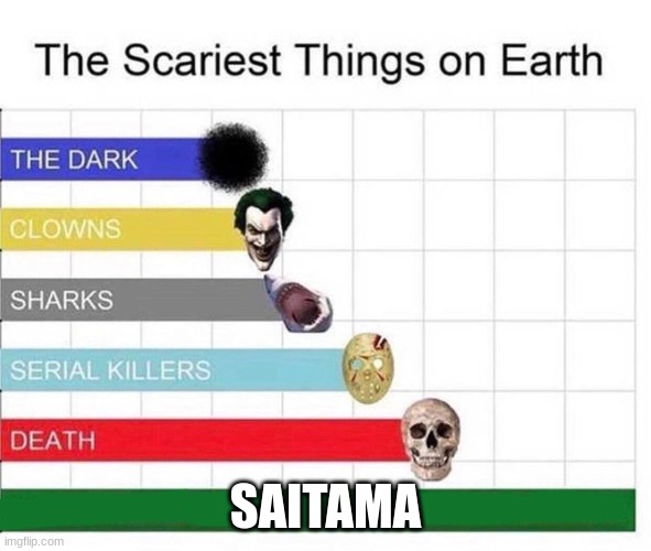 scariest things in the world | SAITAMA | image tagged in scariest things in the world | made w/ Imgflip meme maker