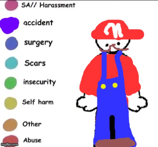 M | image tagged in pain chart | made w/ Imgflip meme maker