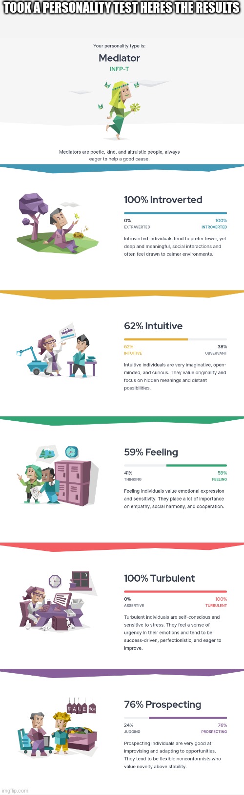 TOOK A PERSONALITY TEST HERES THE RESULTS | made w/ Imgflip meme maker